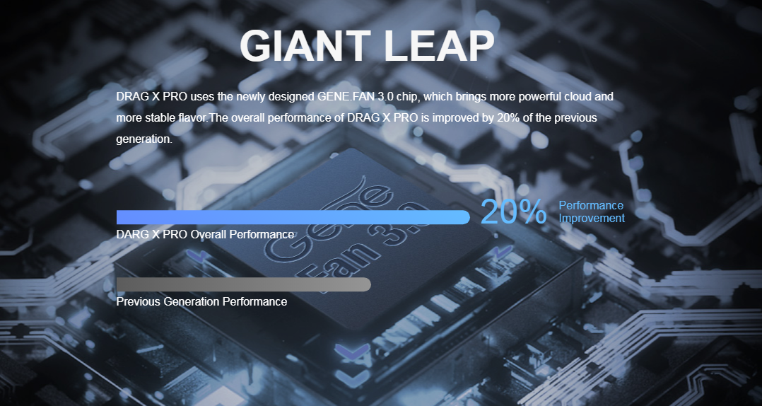 Drag X Chipset Technology